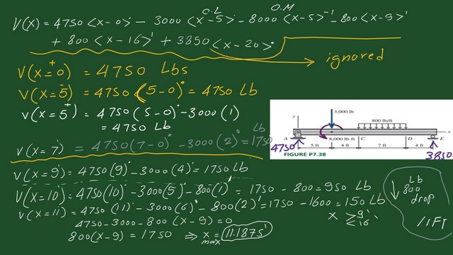 7-The shear values for x =0 to x=11 feet.
