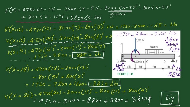 8-The shear values for x =12 to x=20 feet.