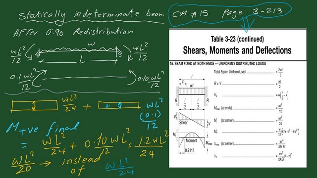 page 9-post 29-steel beam final value of the positive moment after redistribution.