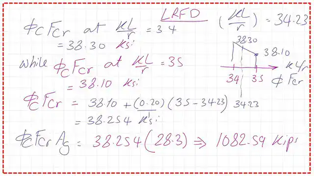 Pict-10-post-13-compression The calculations for the LRFD value of available strength.