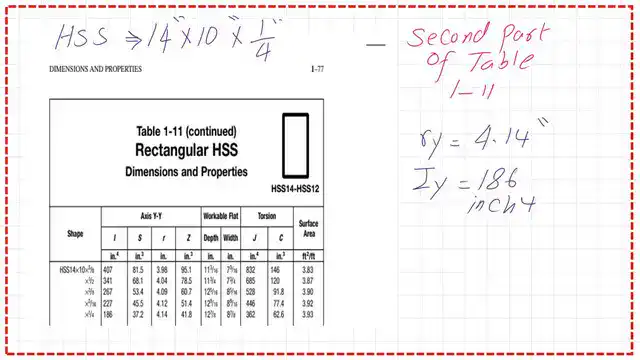 Pict 13-Post 14-comp Part 2 of Table 1-11 for HSS sections.