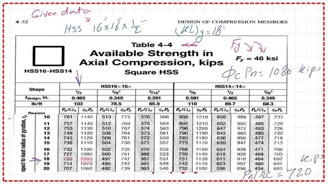 Pict 13-post 13- compression Use Table 4-4 for available design strength.