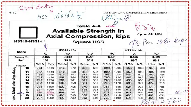 Pict-13-post-13-compression Use Table 4-4 for available design strength.