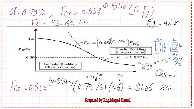 Pict 20-Post 14-comp The critical stress estimate details