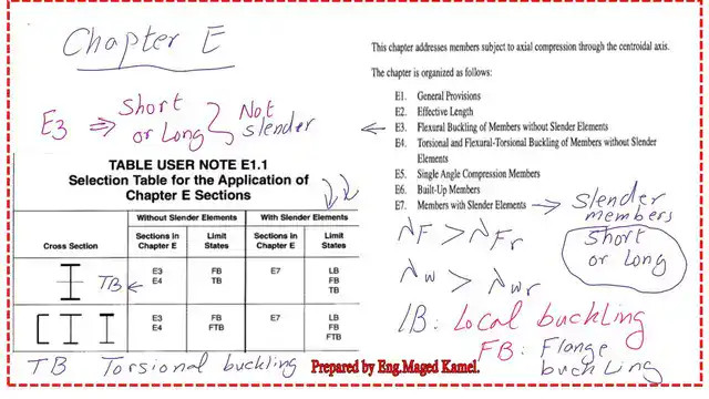 Pict 3-Post 14-comp Table user note E1.1-Aisc