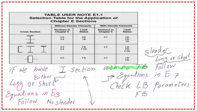 Pict 4-Post 14-comp Table user E1.1 from AIsc-Selection table.
