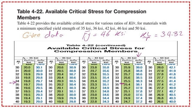 Pict 9-post 13- compression Using table 4-22 for the critical stress for compression members for the solved problem 5-3.