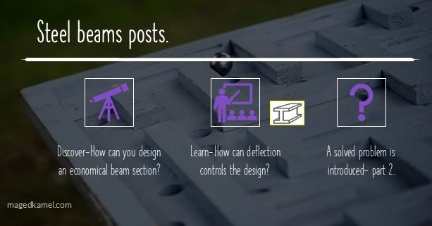 brief illustration of the content of post 24b- second part of a solved problem for deflection.
