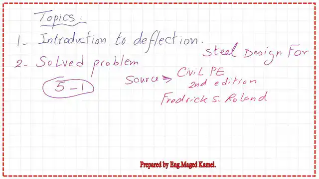 Content of post 24- Deflection of steel beams.