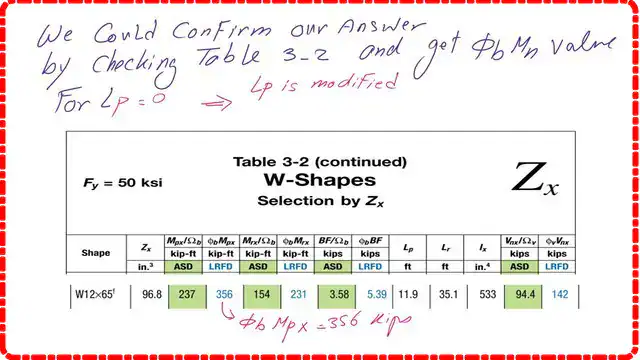 Check Lp and lr and φ*Mn.