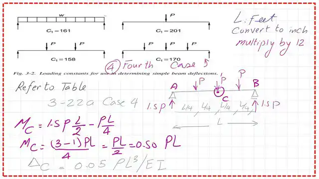 Moment and deflection value for  a simple beam under three loads.