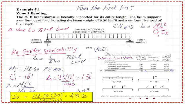 The required value of Ix from deflection under Live Load.