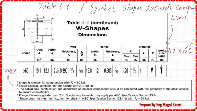 Table 1-1 for W12x65.