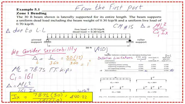 The required value of Ix from deflection under total Load.