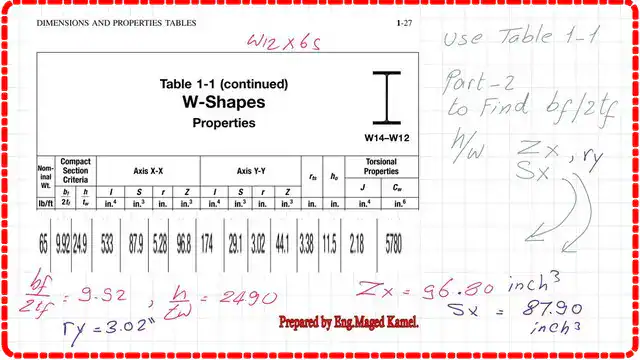 Table 1-1 part 2 find bf/2tf nd h/tw for W12x65.