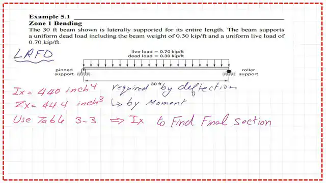 Consider required Ix equals 440 inch4 and use table 3-3.