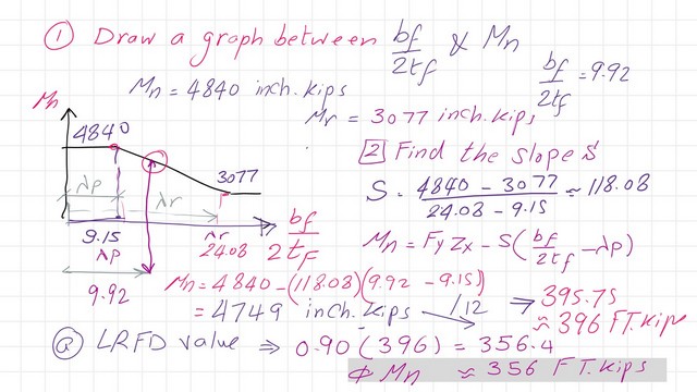 Find the values for φ*Mn for W12x65.