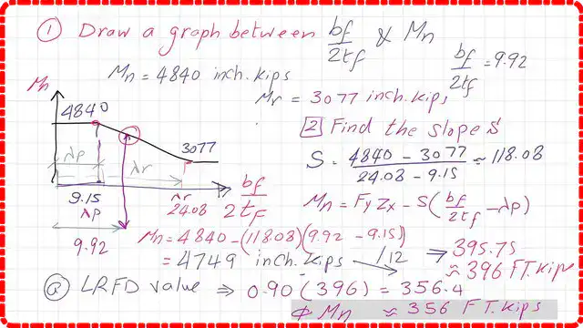 Find the values for φ*Mn for W12x65.