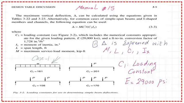 The different values of C1 for deflection estimate.