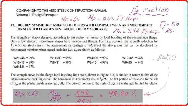 List of Non compact W sections via AISC design examples data.