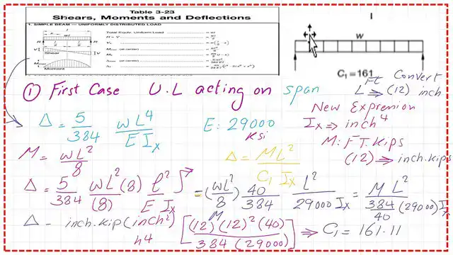 C1 value for deflection equation for a uniformly loaded beam.