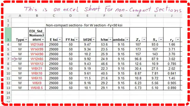 An excel sheet for non compact W sections.
