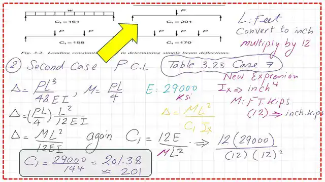 C1 value for a steel beam under a concentrated load.
