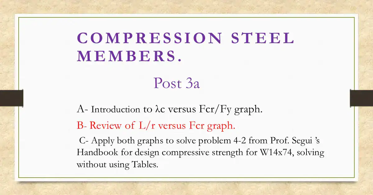 Brief illustration for the content Post 3a-compression.