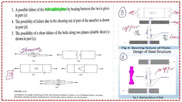 Bearing failure of bolts and Plates