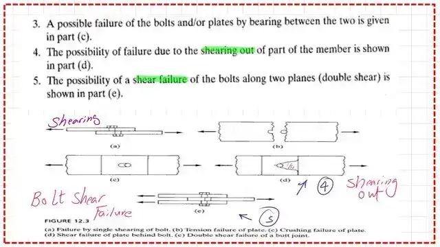 Shearing out of plate and Bolt shear
