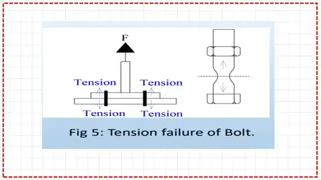 Tension failure of the bolt.