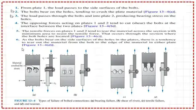 Slide2-post 7-bearing Different types pf fao;ure Modes for bearing connection