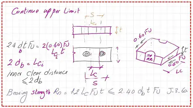 Slide4-post 3-bearing What are the equations for Lower and upper Limits for bolts?