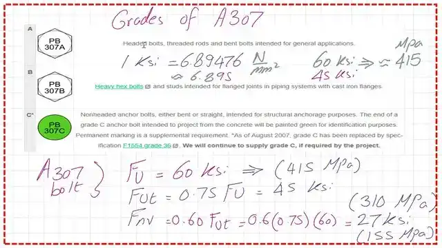 What is the tensile strength of A307 Bolt?