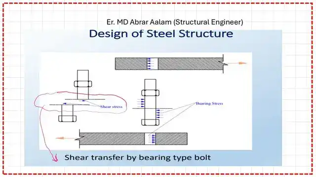 Shear transfere By Bearing Type Bolt.