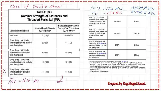 Shear strength for bolts from table J3.2 for A490 bolt.