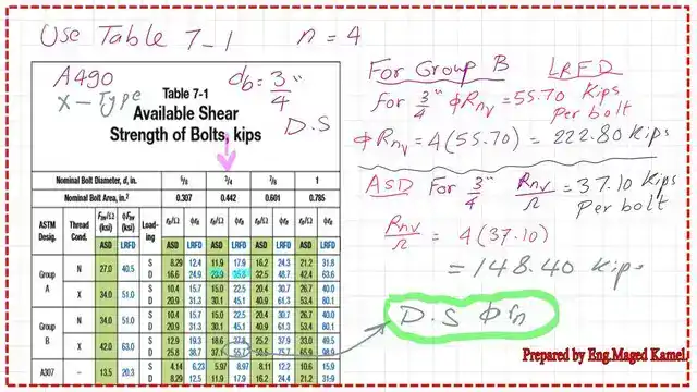 How to estimate shear strength for bolts from table 7-1?