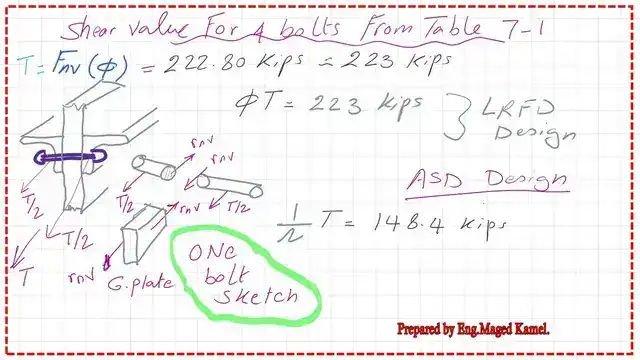 Sketch for the applied forces on one bolt.