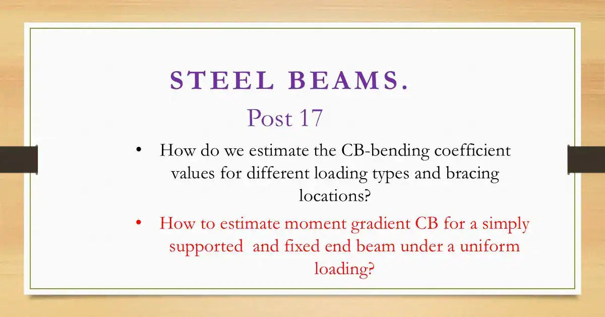 Brief data for post 17-steel beam