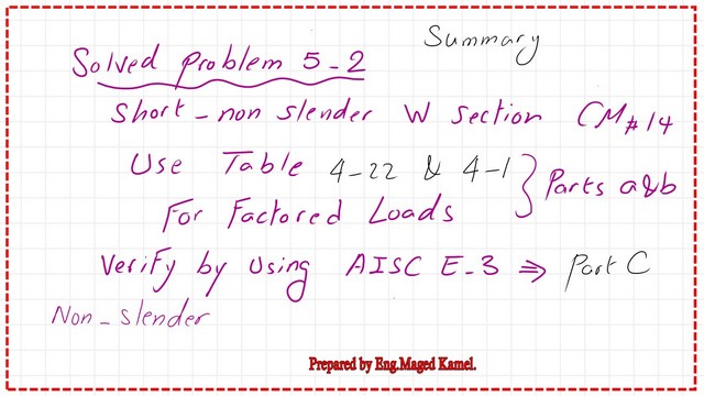 Brief description for the content of post 12- compression.