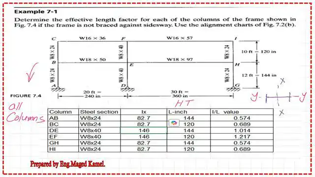 Solved problem 7-1- determine the effective length factor for a given frame.
