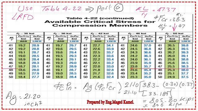 From Table 4-22, get factored stress and Nominal LRFD strength.
