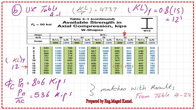 Using Table 4-1 for the available strength