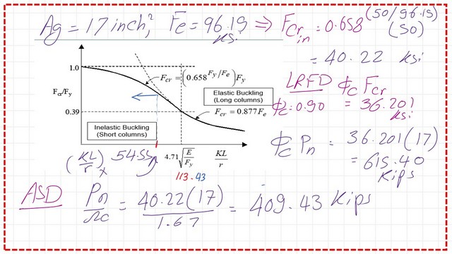 Pict -12- post 5- compression LRFD and ASD compression strength by calculation