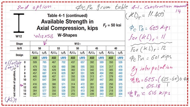 Pict -13- post 5- compression Find factored stresses by Table 4-1 for available strength