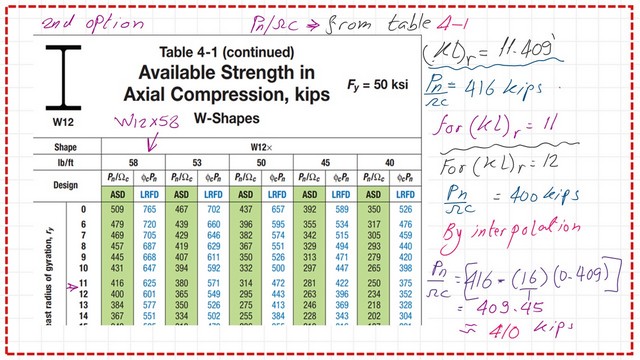 Pict -14- post 5- compression Find factored stresses by Table 4-1 for available strength -ASD design.