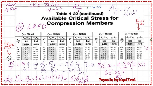 Pict -15- post 5- compression LRFD compression strength from table 4-22