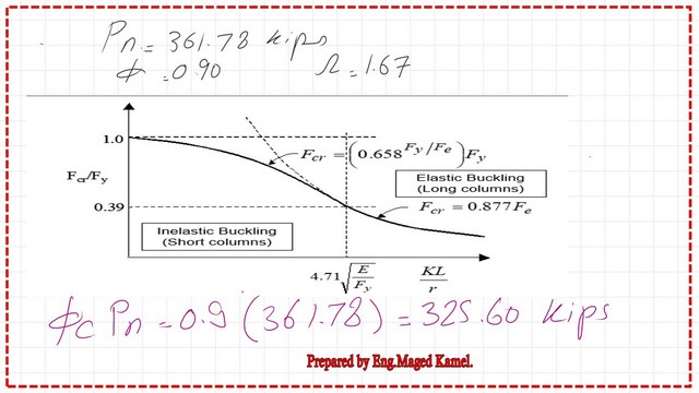 Pict 16-Post 14a-comp LRFD value of the Nominal load.