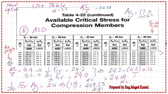 Pict -16- post 5- compression ASD compression strength from table 4-22