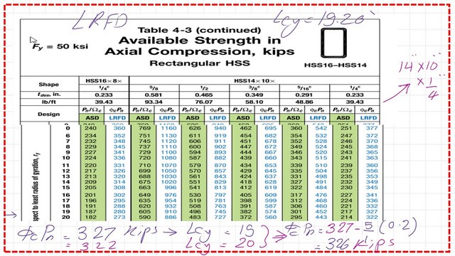 Pict 19-Post 14a-comp Use table 4-3 to get Lrfd factored stress.